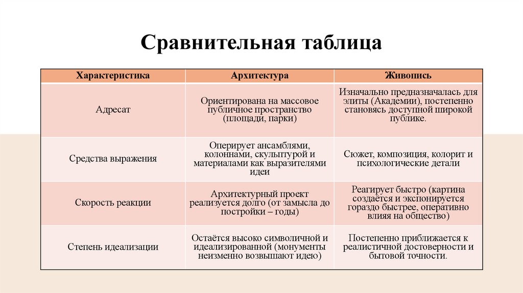 Сравнительная таблица