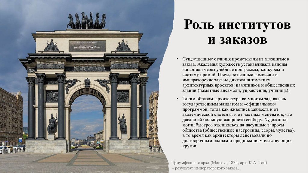 Роль институтов и заказов