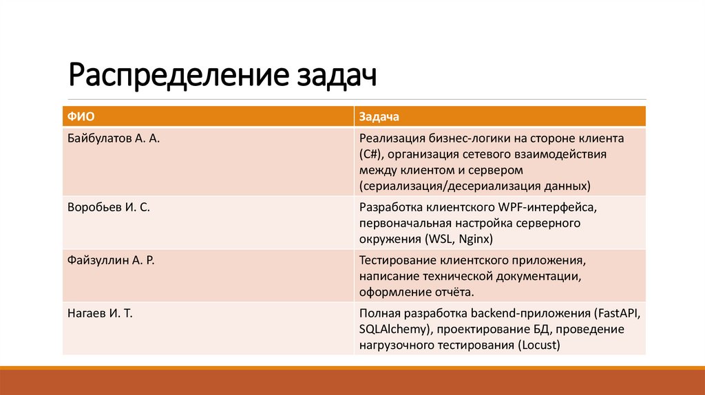 Распределение задач