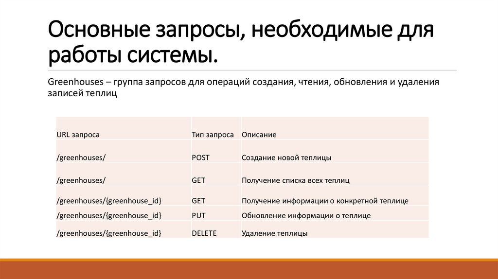 Основные запросы, необходимые для работы системы.