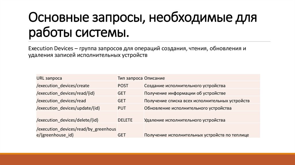 Основные запросы, необходимые для работы системы.