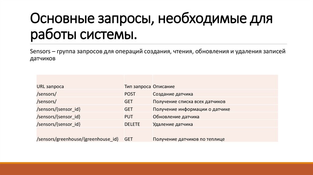 Основные запросы, необходимые для работы системы.