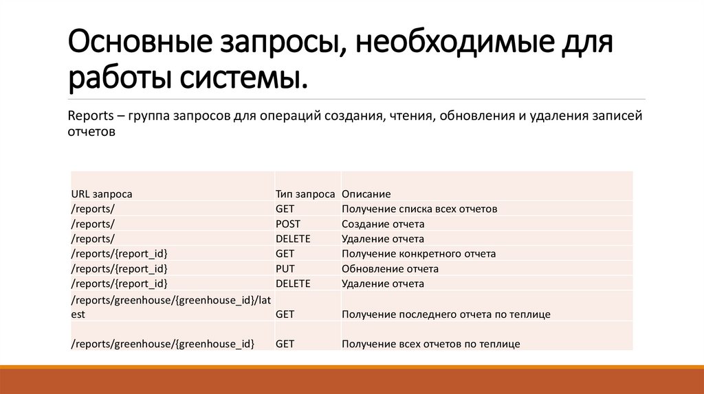 Основные запросы, необходимые для работы системы.