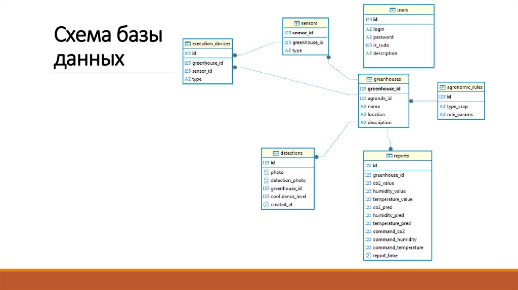 Схема базы данных