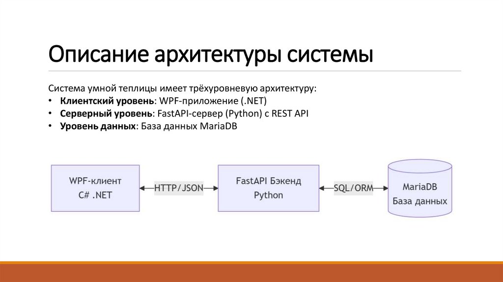 Описание архитектуры системы