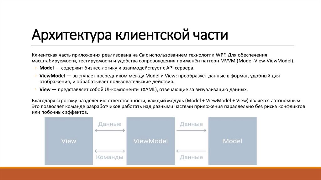 Архитектура клиентской части