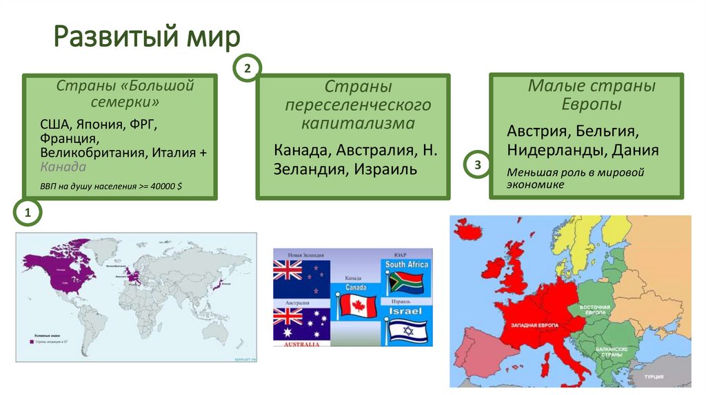 Развитый мир