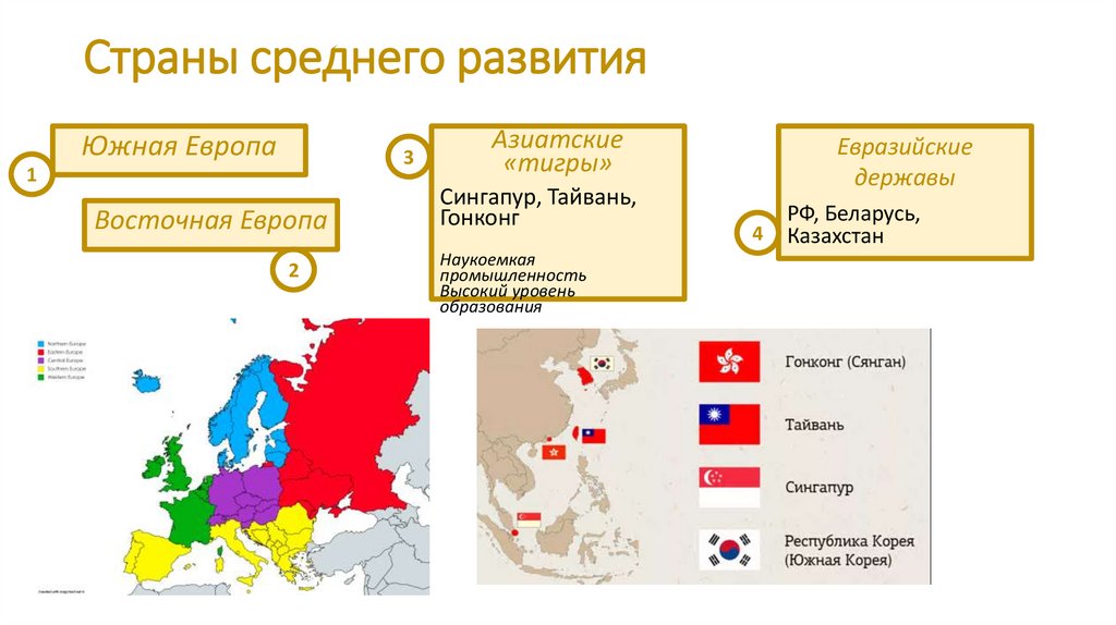 Страны среднего развития