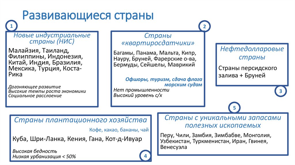 Развивающиеся страны