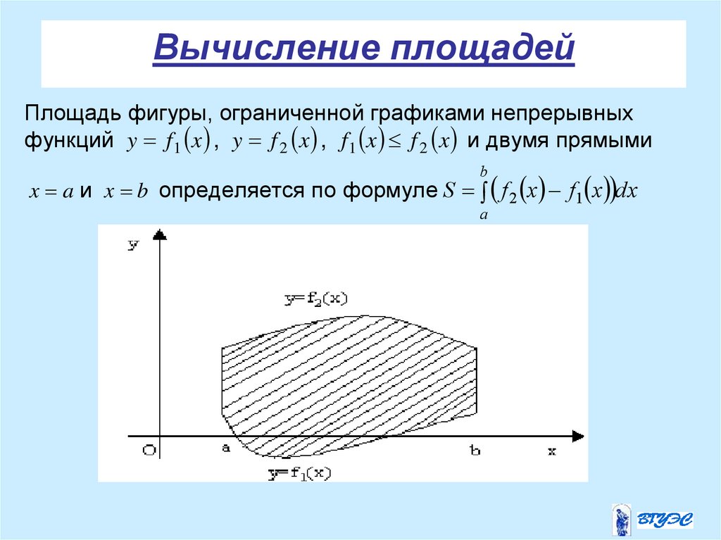 Вычисление площадей