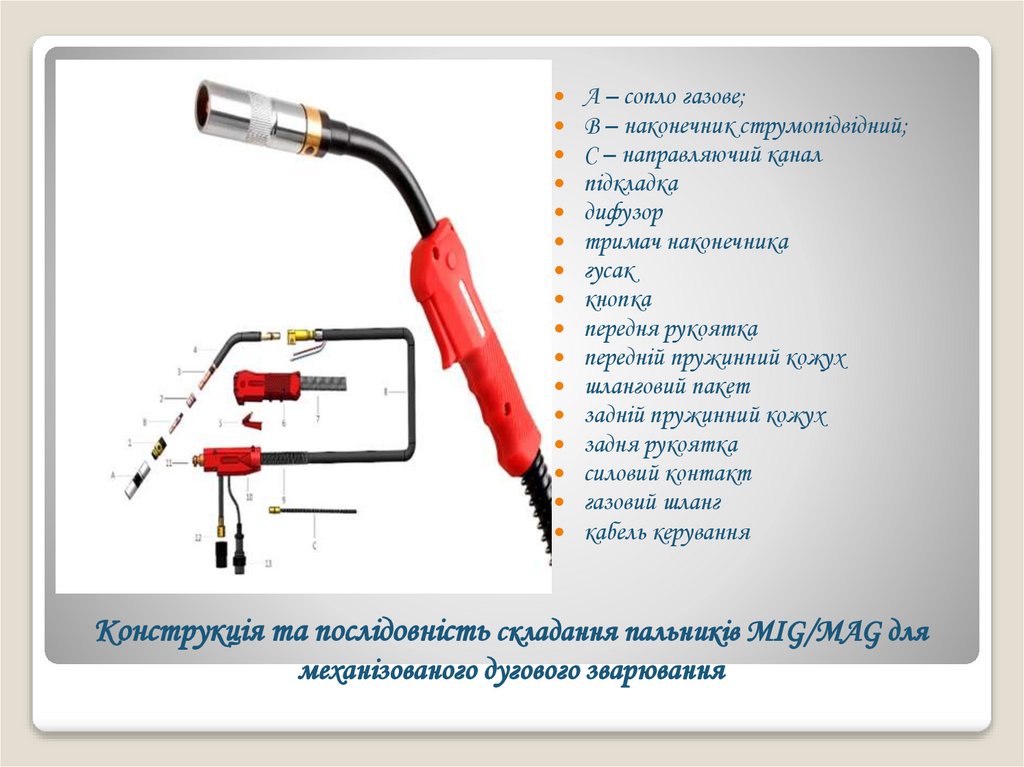 Конструкція та послідовність складання пальників MIG/MAG для механізованого дугового зварювання