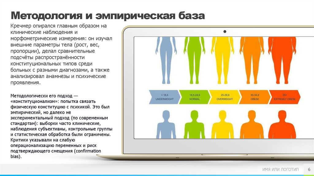 Методология и эмпирическая база