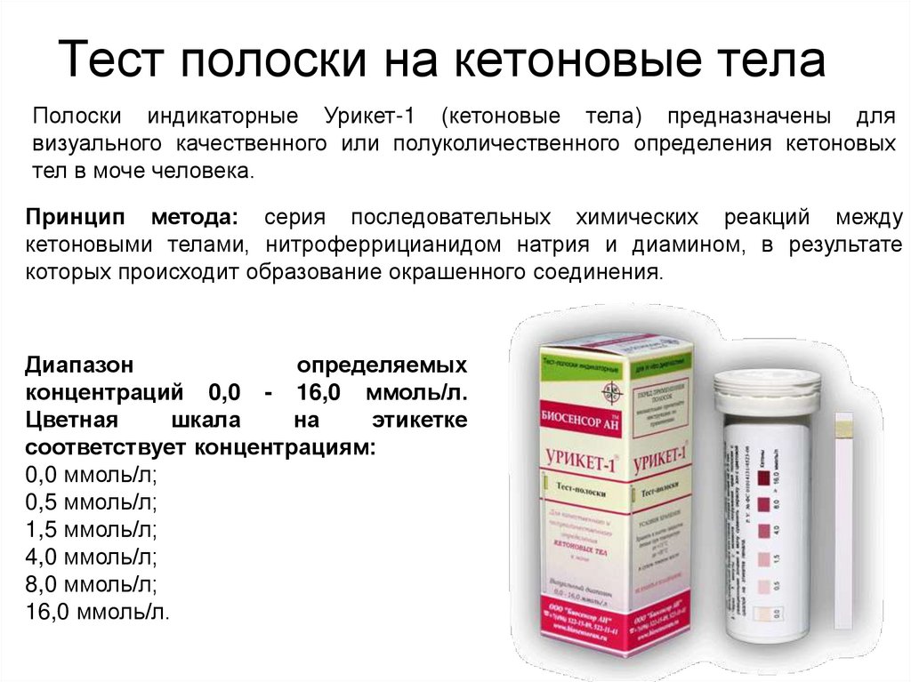 Тест полоски на кетоновые тела