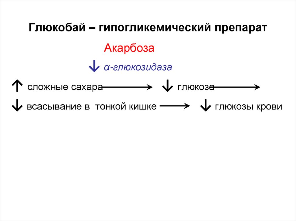 Глюкобай – гипогликемический препарат