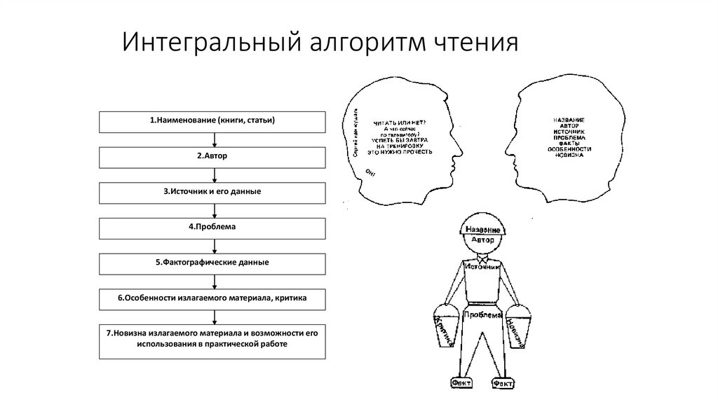 Интегральный алгоритм чтения