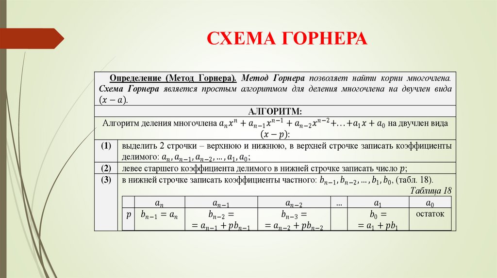 СХЕМА ГОРНЕРА