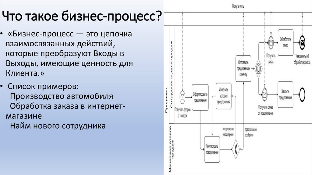Что такое бизнес-процесс?