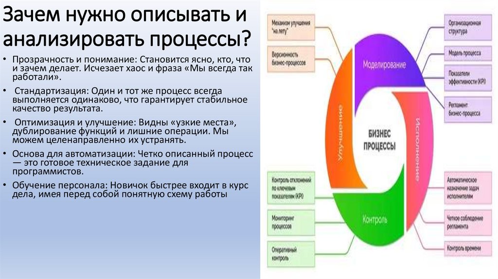 Зачем нужно описывать и анализировать процессы?