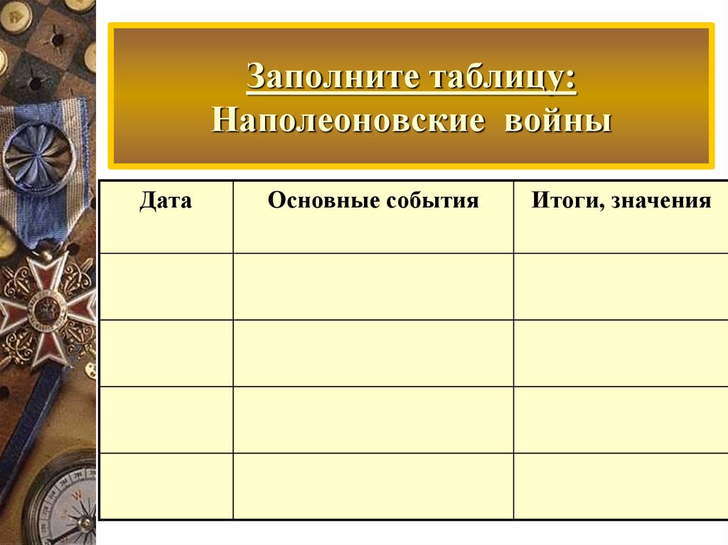 Заполните таблицу: Наполеоновские войны