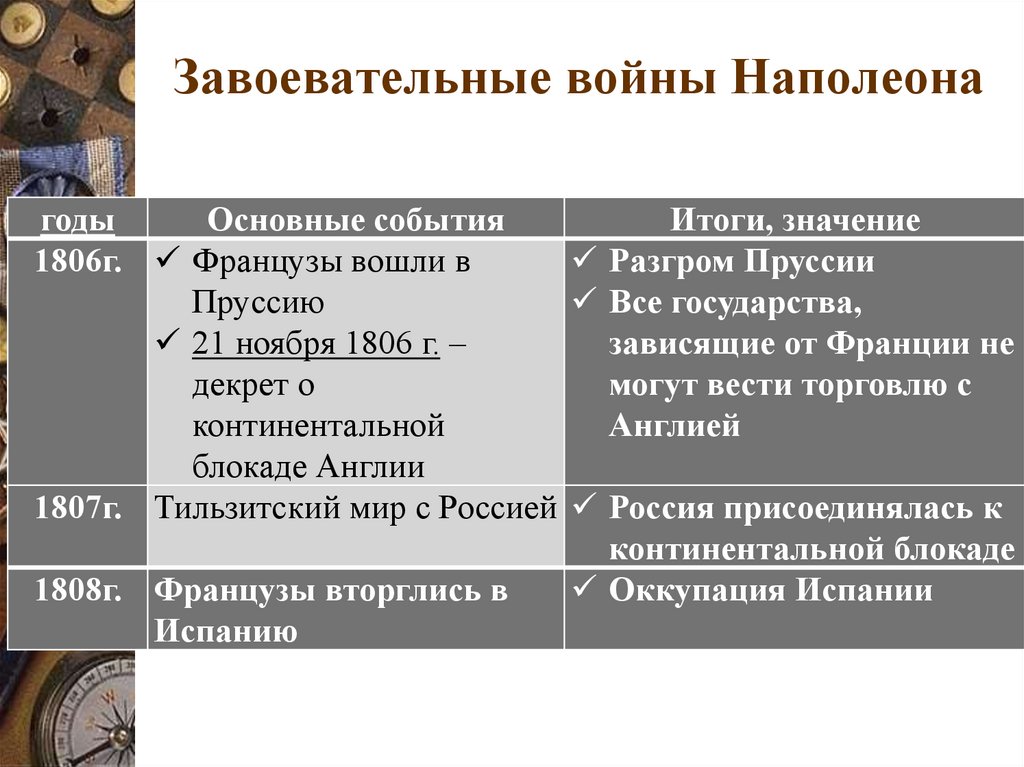 Завоевательные войны Наполеона