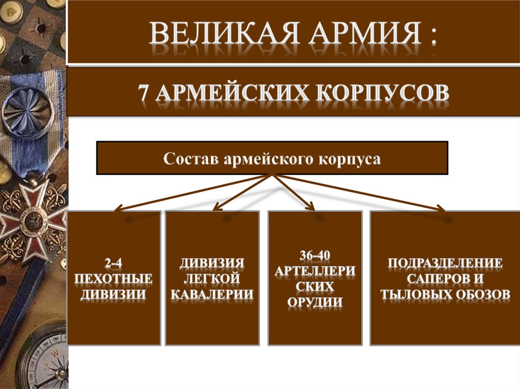 Великая армия :