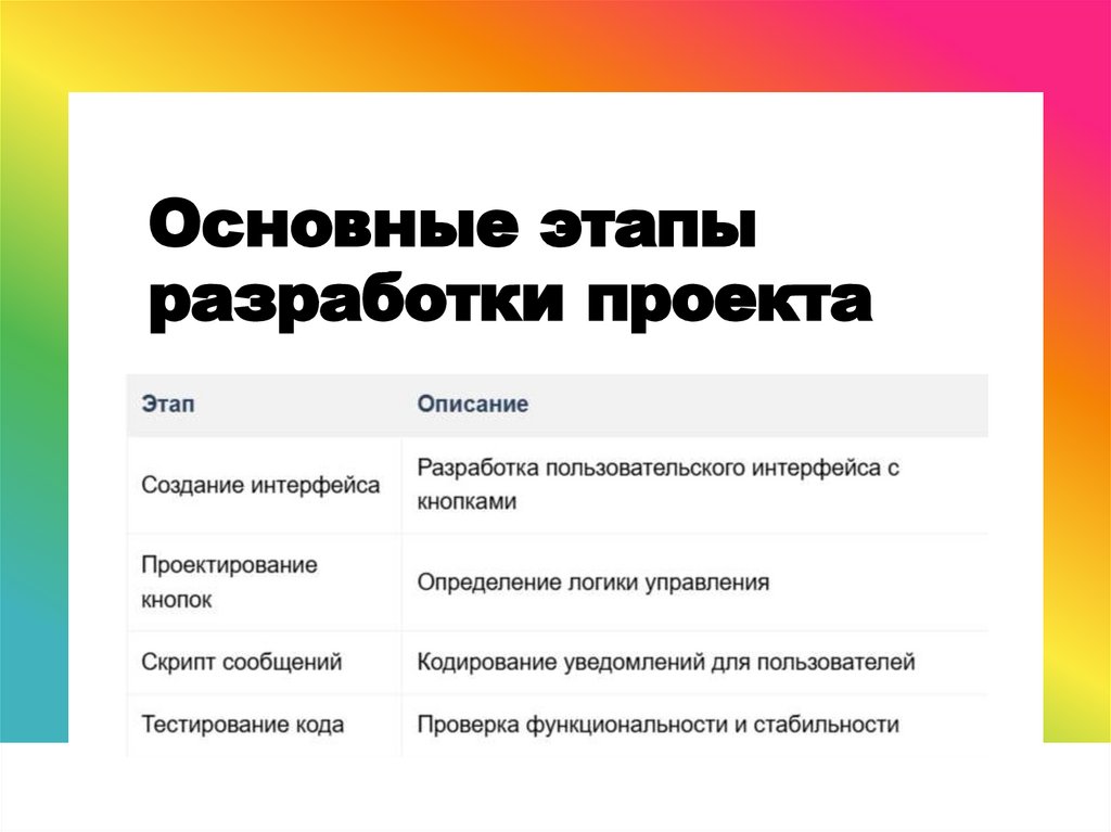 Основные этапы разработки проекта