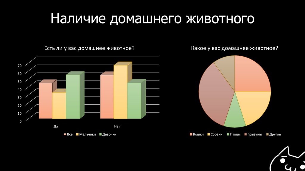 Наличие домашнего животного