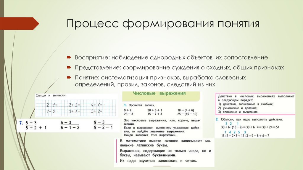 Процесс формирования понятия