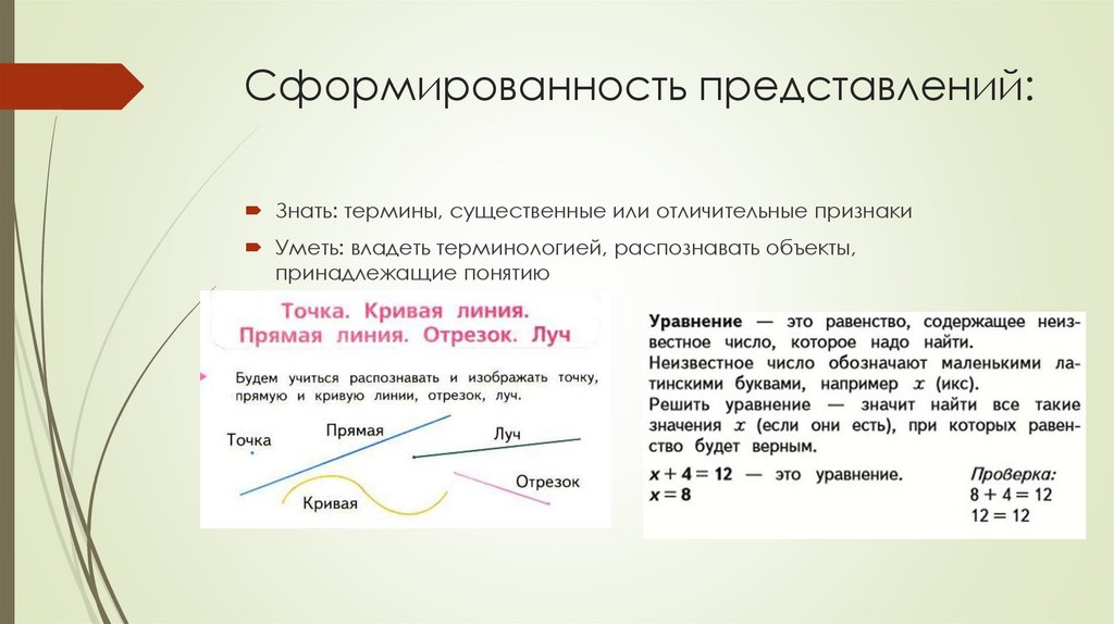 Сформированность представлений: