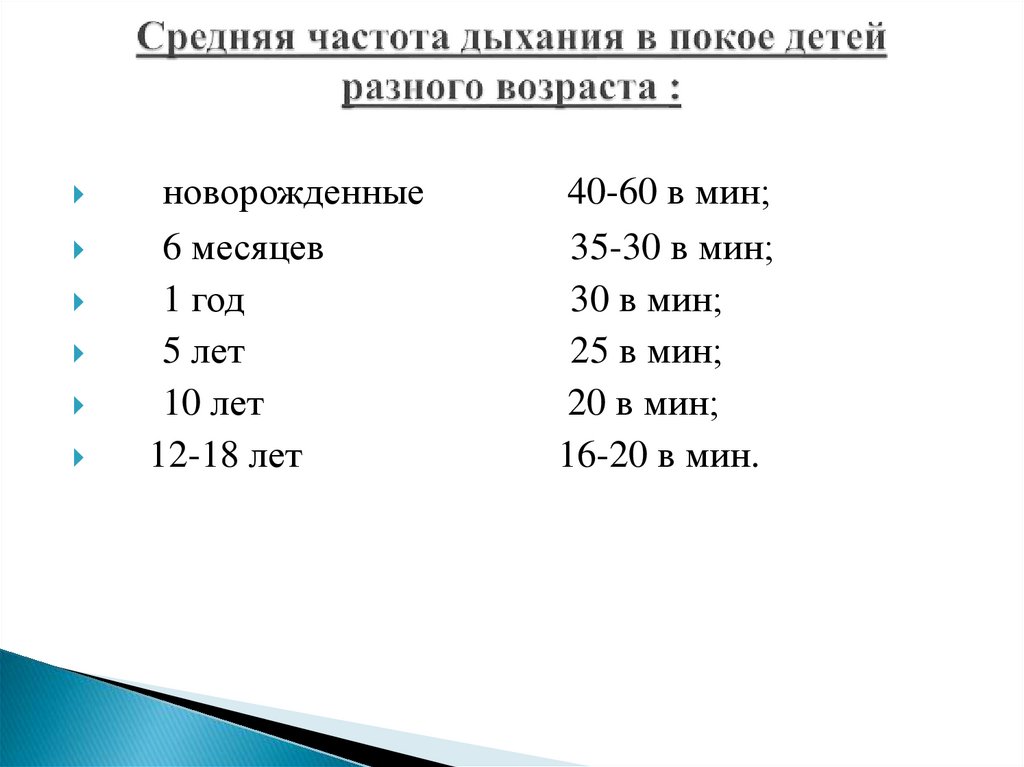 Средняя частота дыхания в покое детей разного возраста :