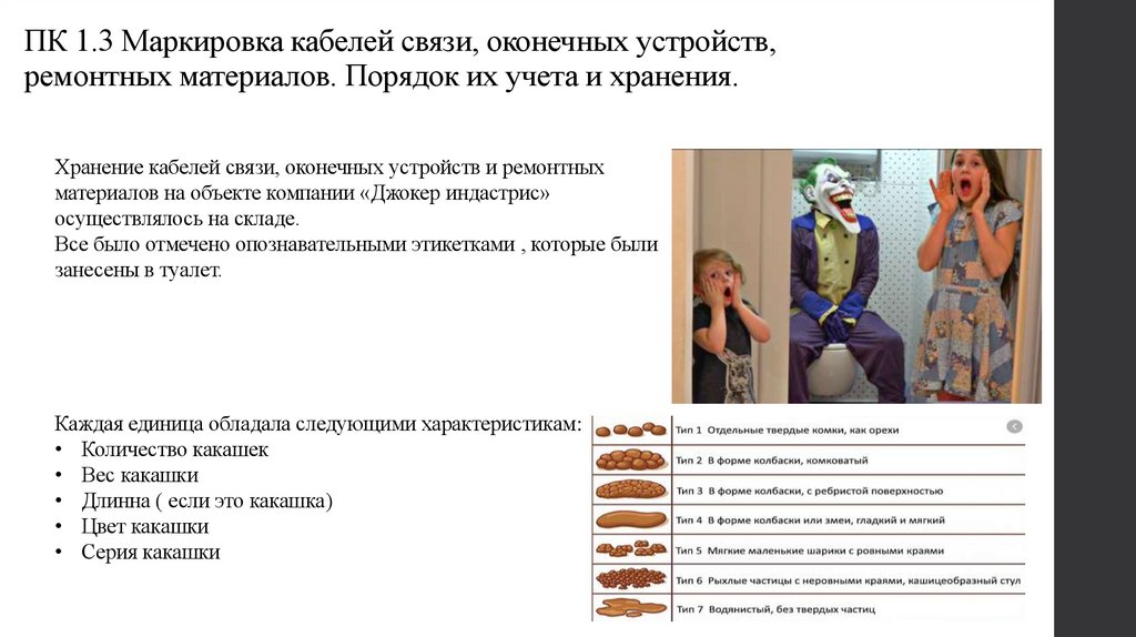 ПК 1.3 Маркировка кабелей связи, оконечных устройств, ремонтных материалов. Порядок их учета и хранения.