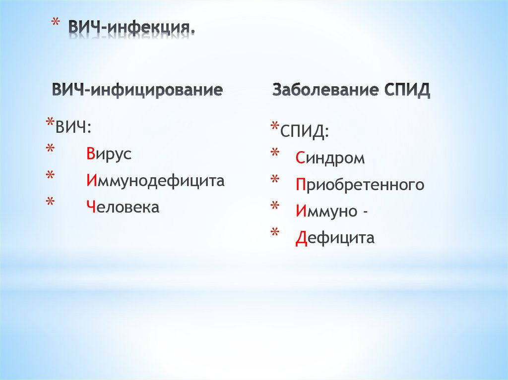 ВИЧ-инфекция.