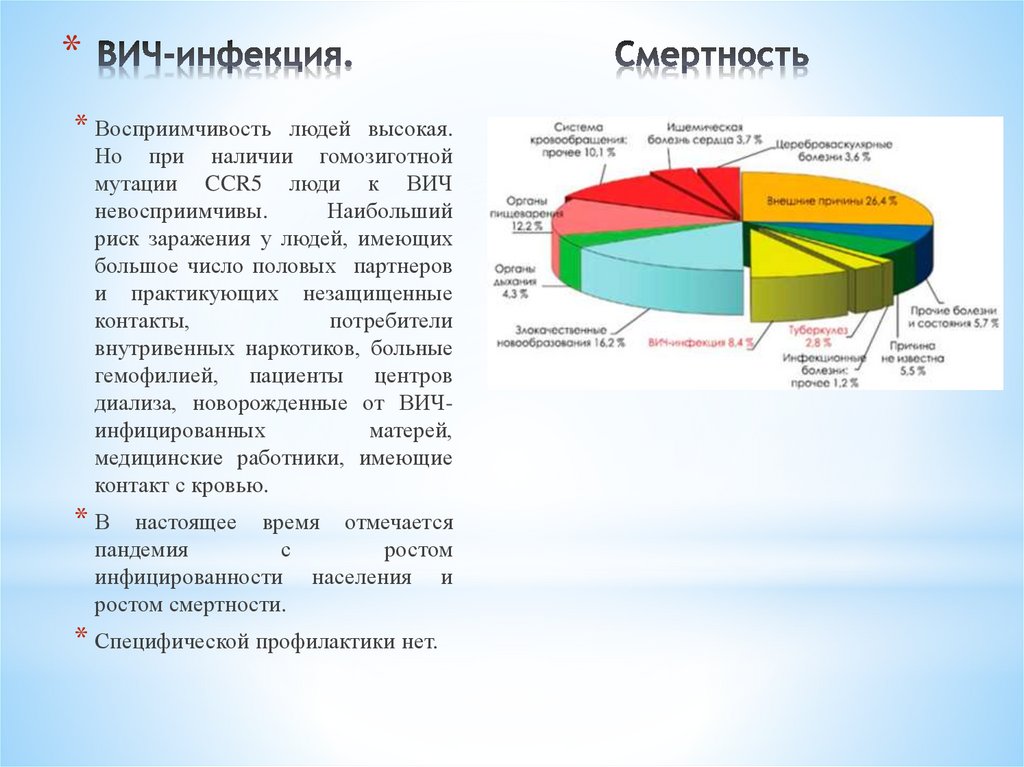 ВИЧ-инфекция. Смертность