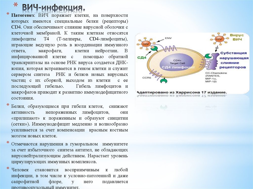 ВИЧ-инфекция.