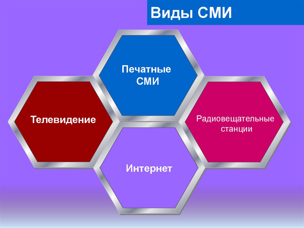Виды СМИ