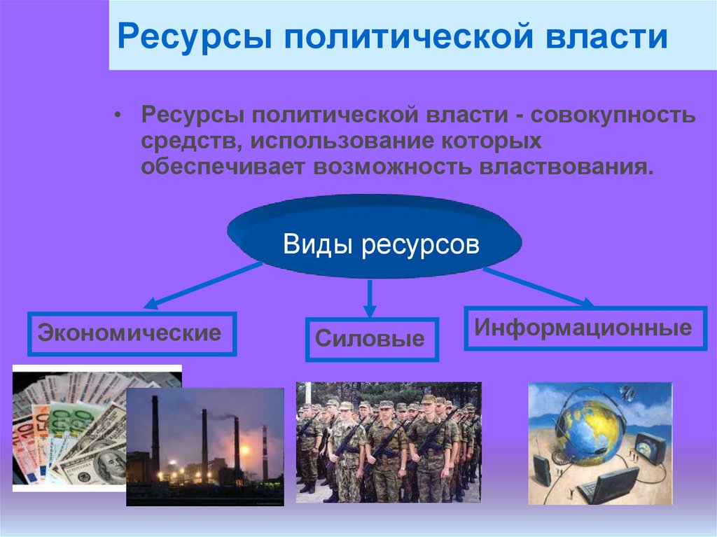 Ресурсы политической власти