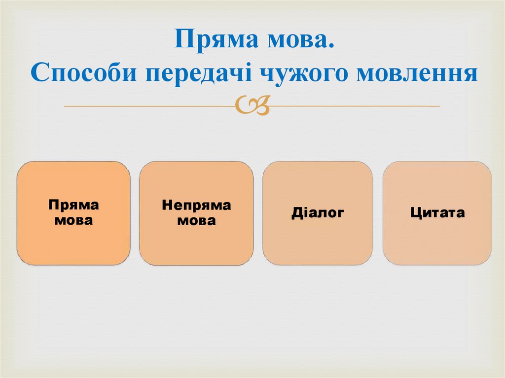 Пряма мова. Способи передачі чужого мовлення