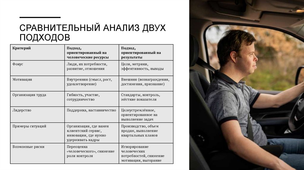 Сравнительный анализ двух подходов