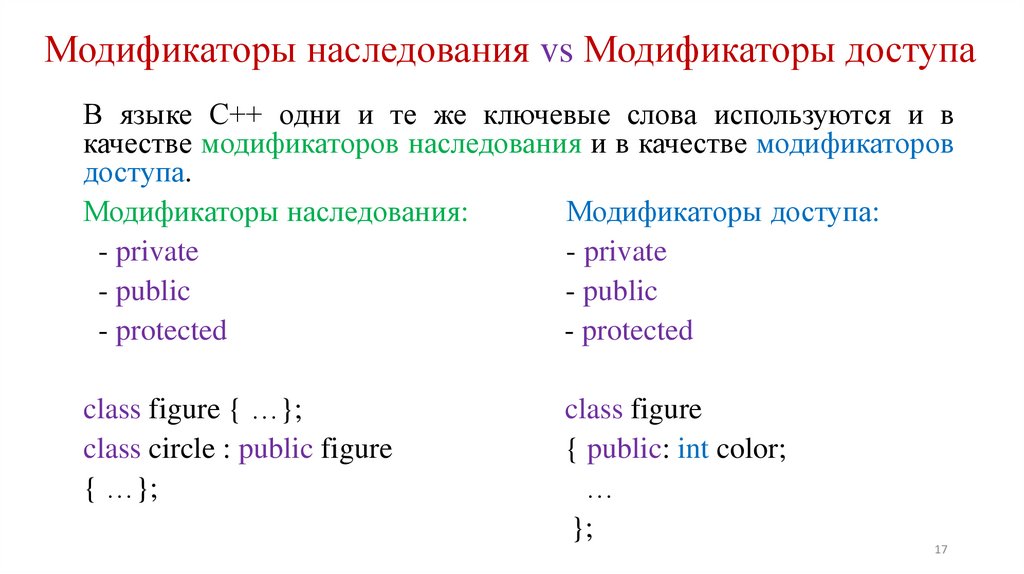 Модификаторы наследования vs Модификаторы доступа