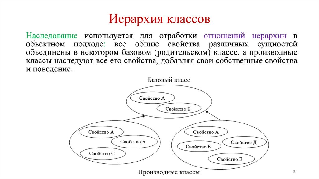 Иерархия классов