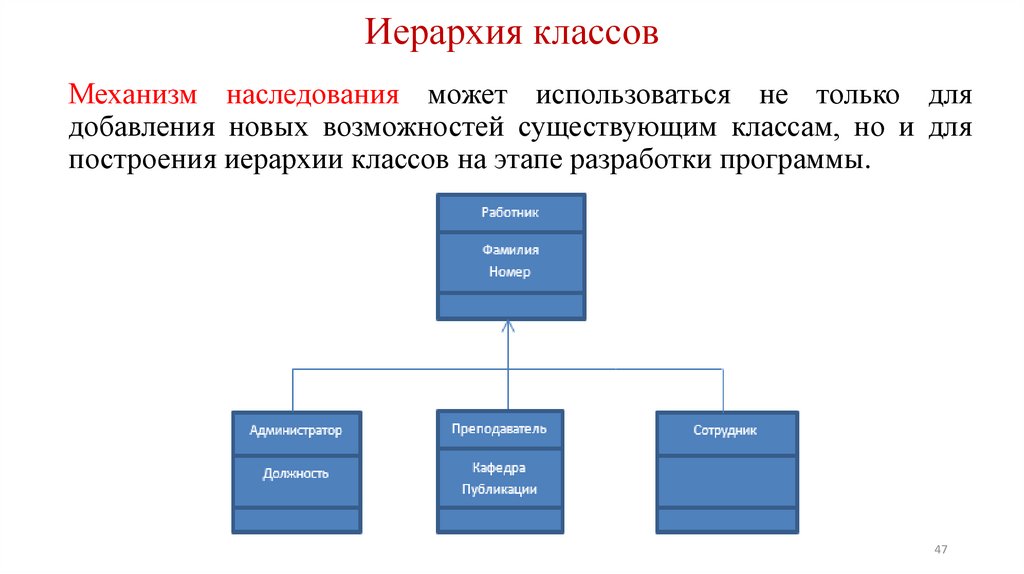 Иерархия классов