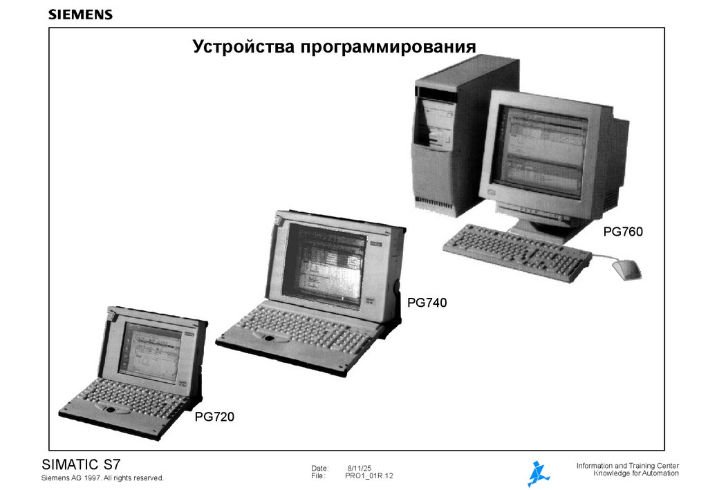 Устройства программирования