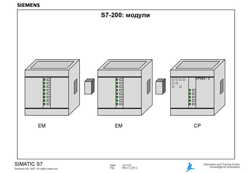 S7-200: модули
