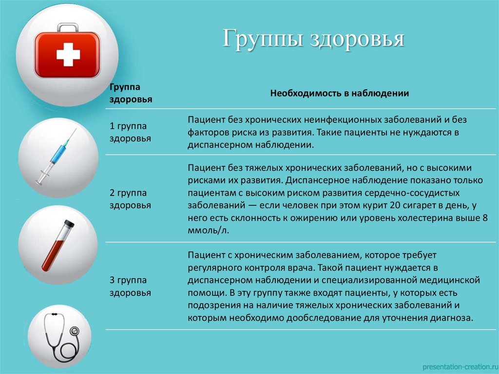 Группы здоровья