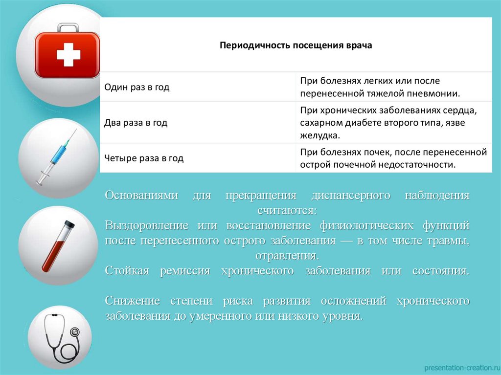 Основаниями для прекращения диспансерного наблюдения считаются: Выздоровление или восстановление физиологических функций после