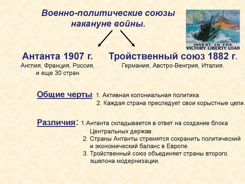 Военно-политические союзы накануне войны.