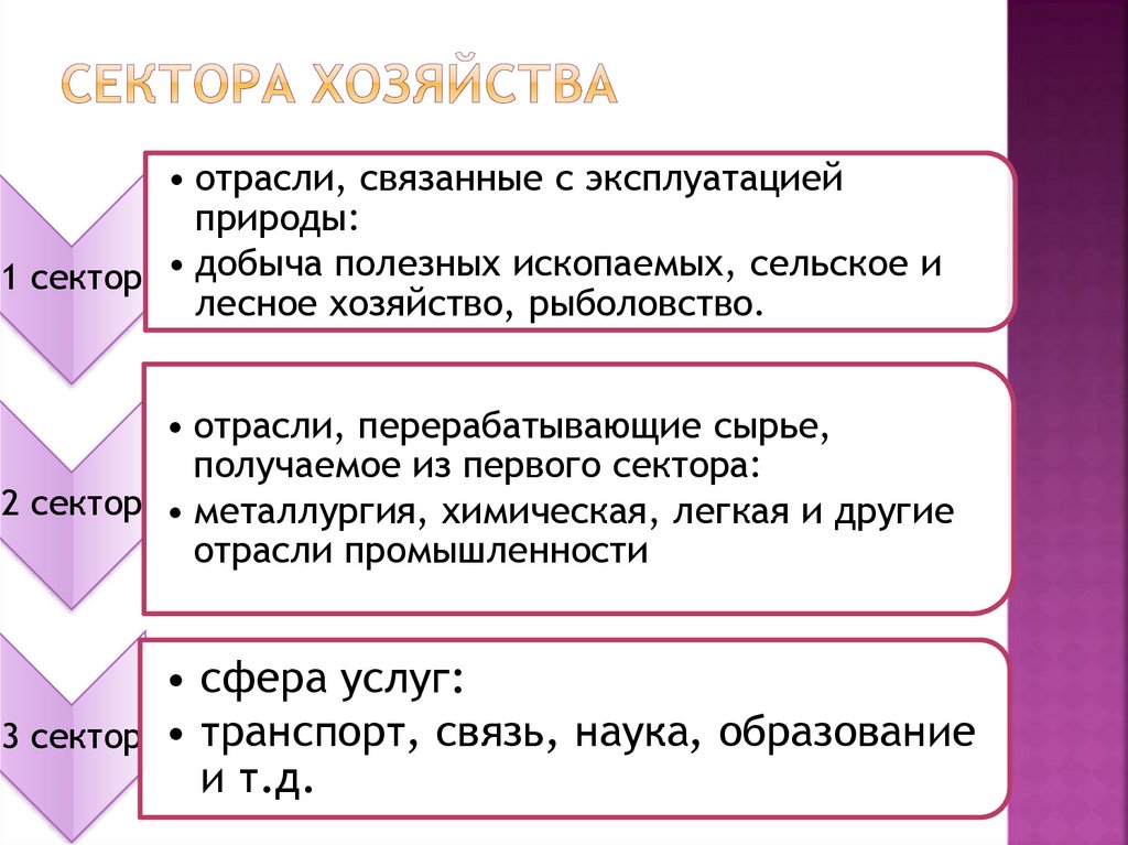 Сектора хозяйства