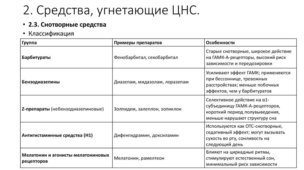 2. Средства, угнетающие ЦНС.