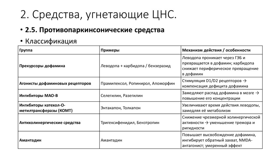 2. Средства, угнетающие ЦНС.