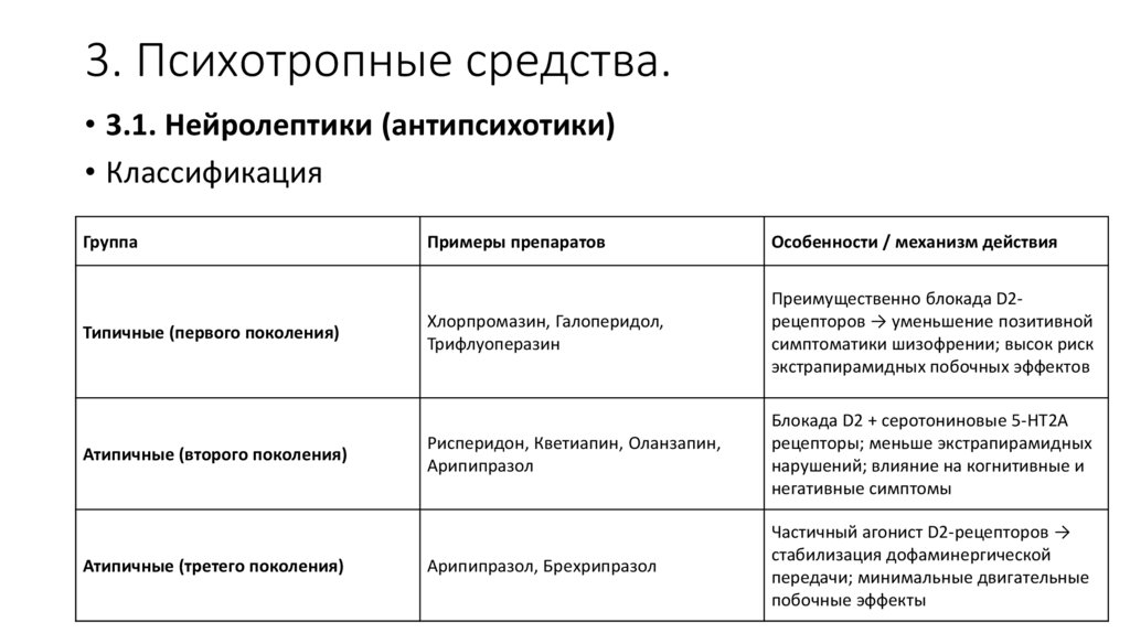 3. Психотропные средства.